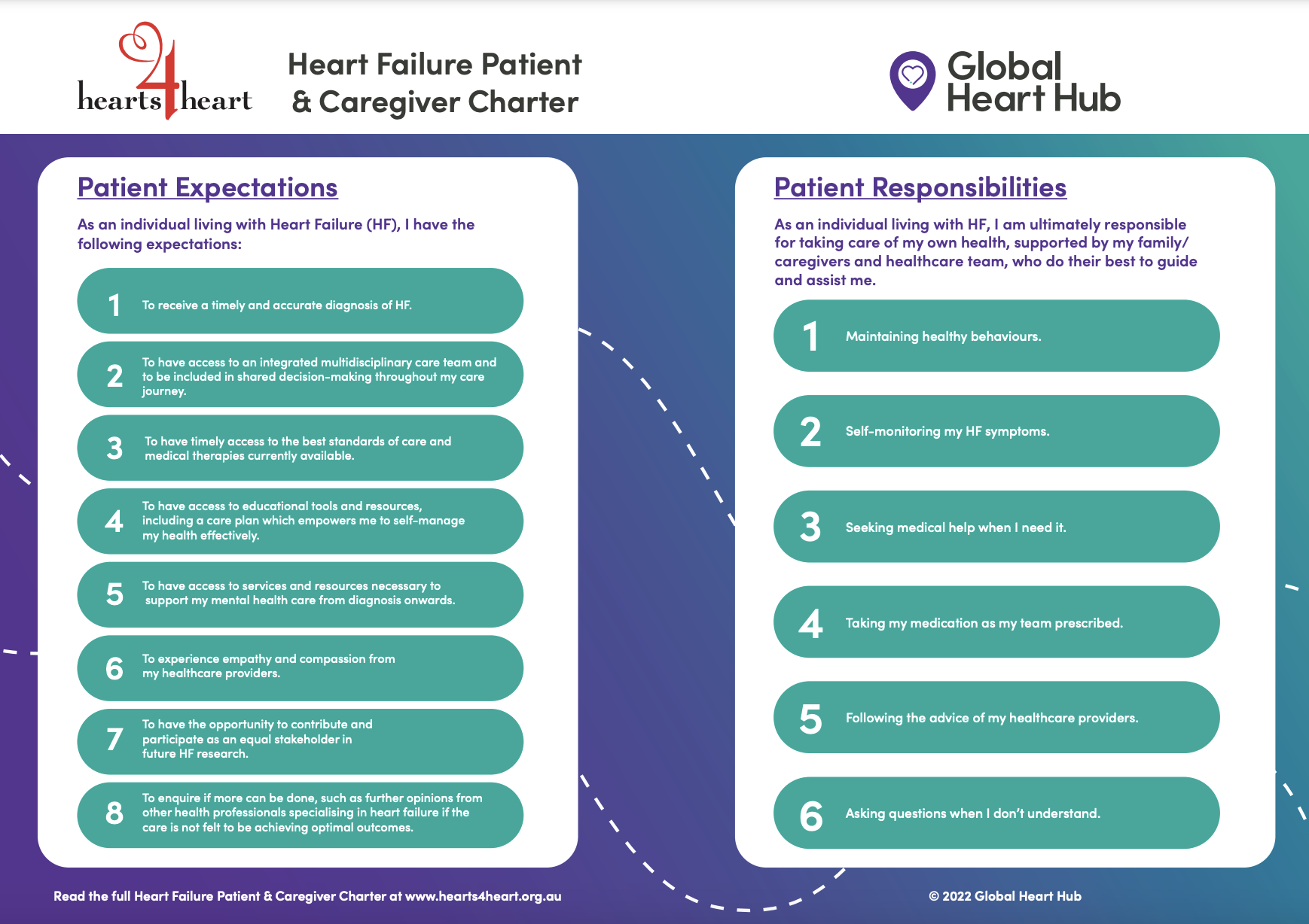 Heart Failure Patient & Caregiver Charter